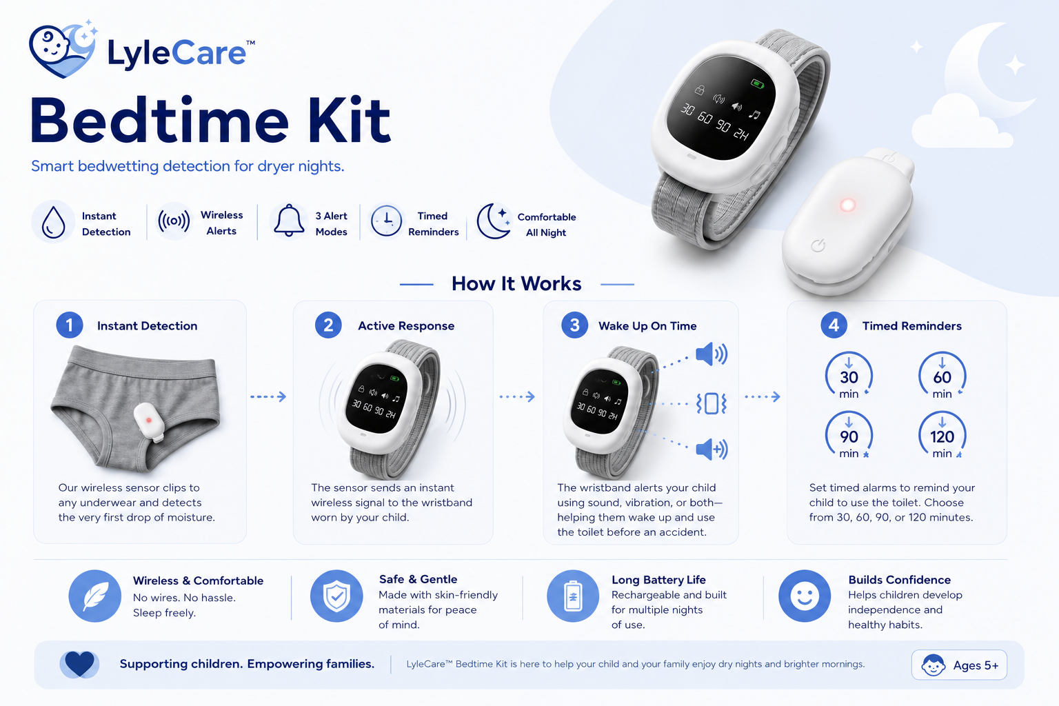 LyleCare Bedtime Kit infographic showing a wireless bedwetting alarm system with smart wristband receiver, moisture sensor, instant detection, wireless alerts, timed reminders, and child-friendly nighttime bladder training features.