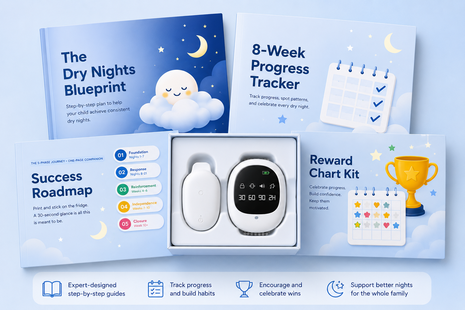 LyleCare™ Bedtime Kit